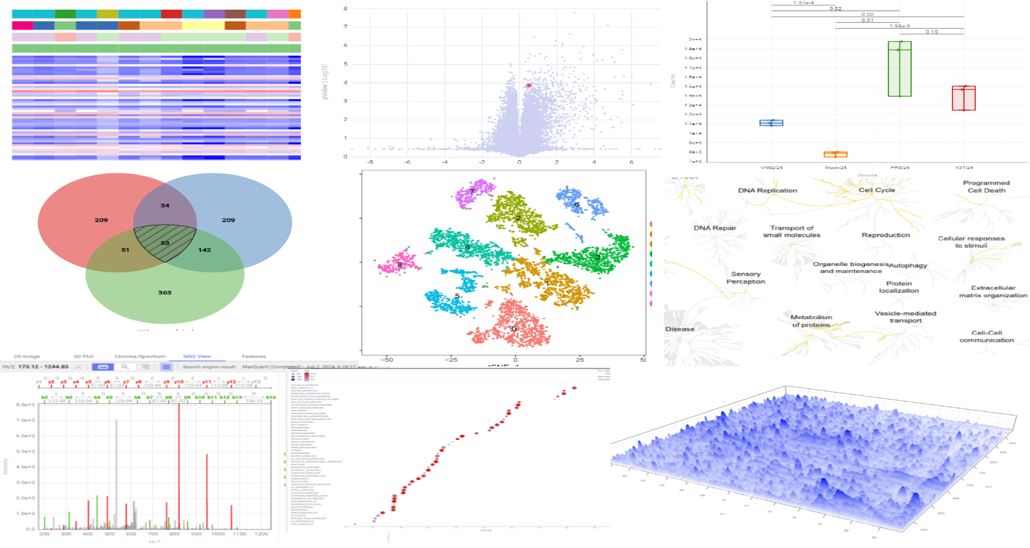 EuropaDX visualizations